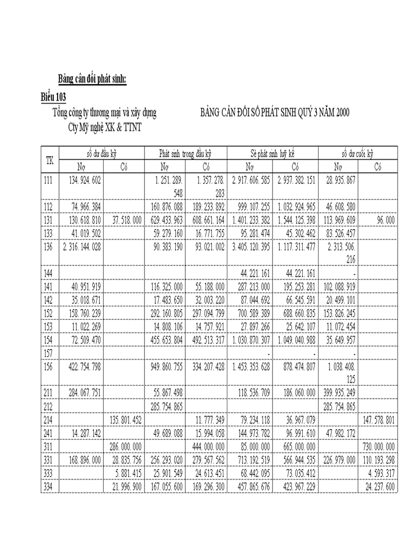 image for page Công tác tổ chức hạch toán kế toán tại Công Ty Thương Mại và Dịch Vụ Nhựa 1