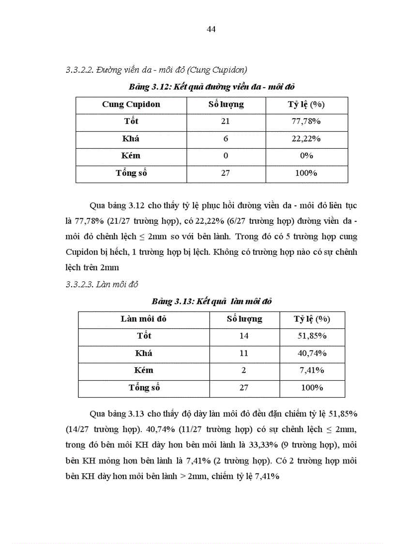 image for page Đánh giá vai trò tạo hình chữ Z ở trên đường viền da môi đỏ trong phương pháp Millard mổ khe hở môi một bên toàn bộ