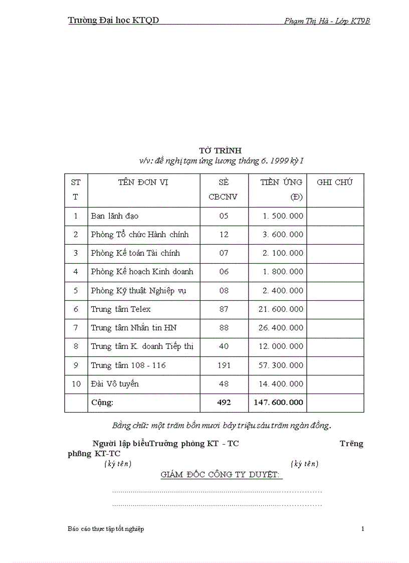 image for page Phương hướng hoàn thiện hạch toán tiền lương với việc nâng cao hiệu quả sử dụng người lao động 1