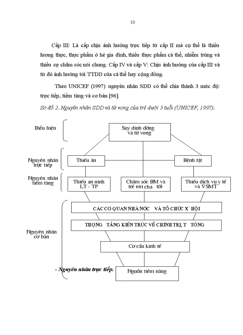 image for page Tình trạng dinh dưỡng của trẻ em dưới 5 tuổi và thử nghiệm một số giải pháp can thiệp tại cộng đồng ở tỉnh Bắc Kạn