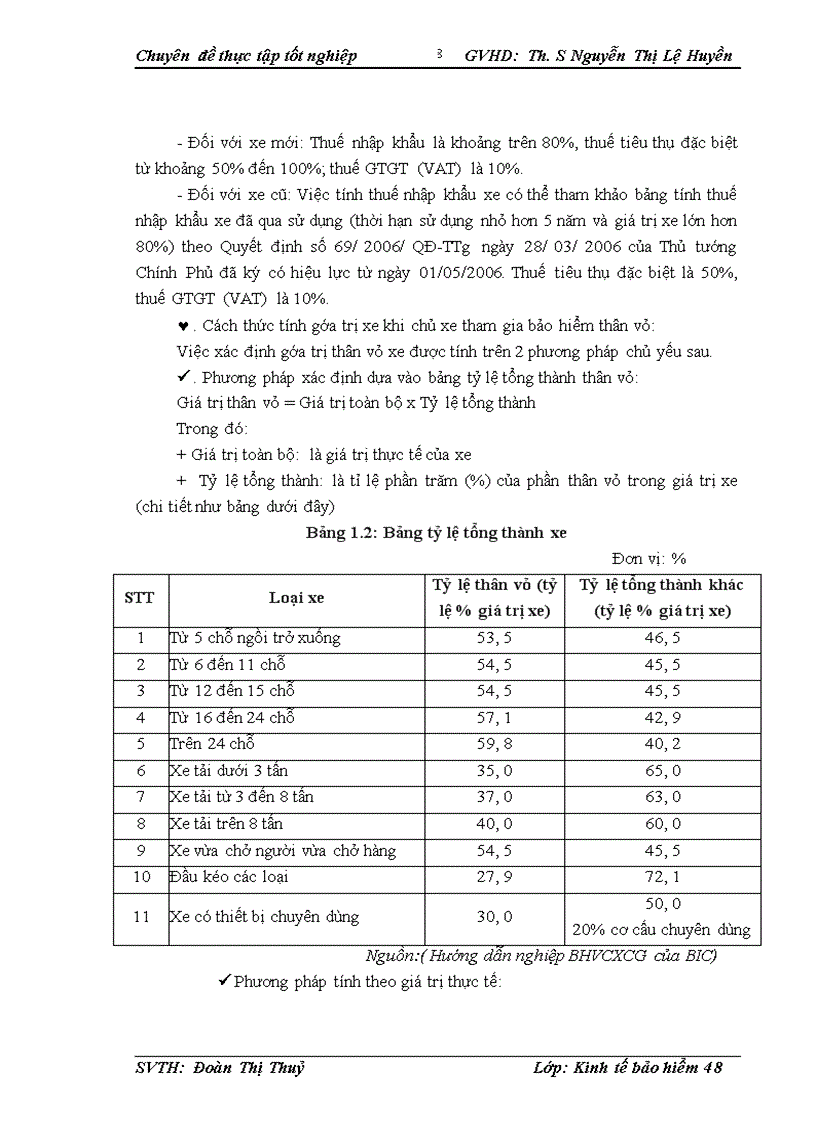image for page Thực trạng triển khai bảo hiểm vật chất xe tại công ty Bảo hiểm Đầu tư và Phát triển Việt Nam giai đoạn 2006 2009 1