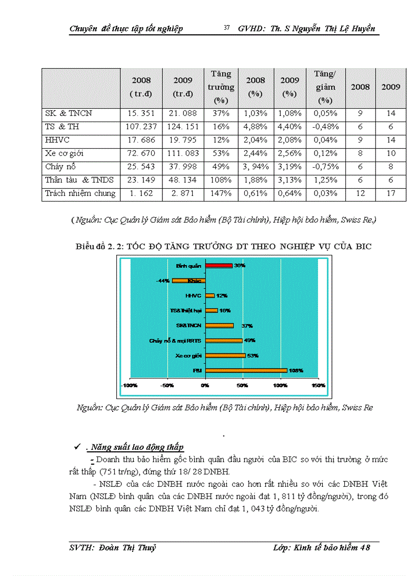 image for page Thực trạng triển khai bảo hiểm vật chất xe tại công ty Bảo hiểm Đầu tư và Phát triển Việt Nam giai đoạn 2006 2009 1