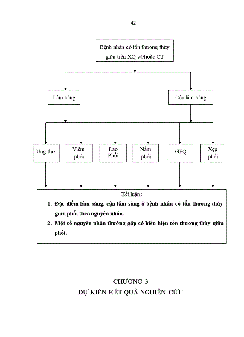 image for page Nghiên cứu đặc điểm lâm sàng cận lâm sàng nguyên nhân ở bệnh nhân có tổn thương phổi thùy giữa điều trị tại khoa Hô hấp Bệnh viện Bạch Mai 1