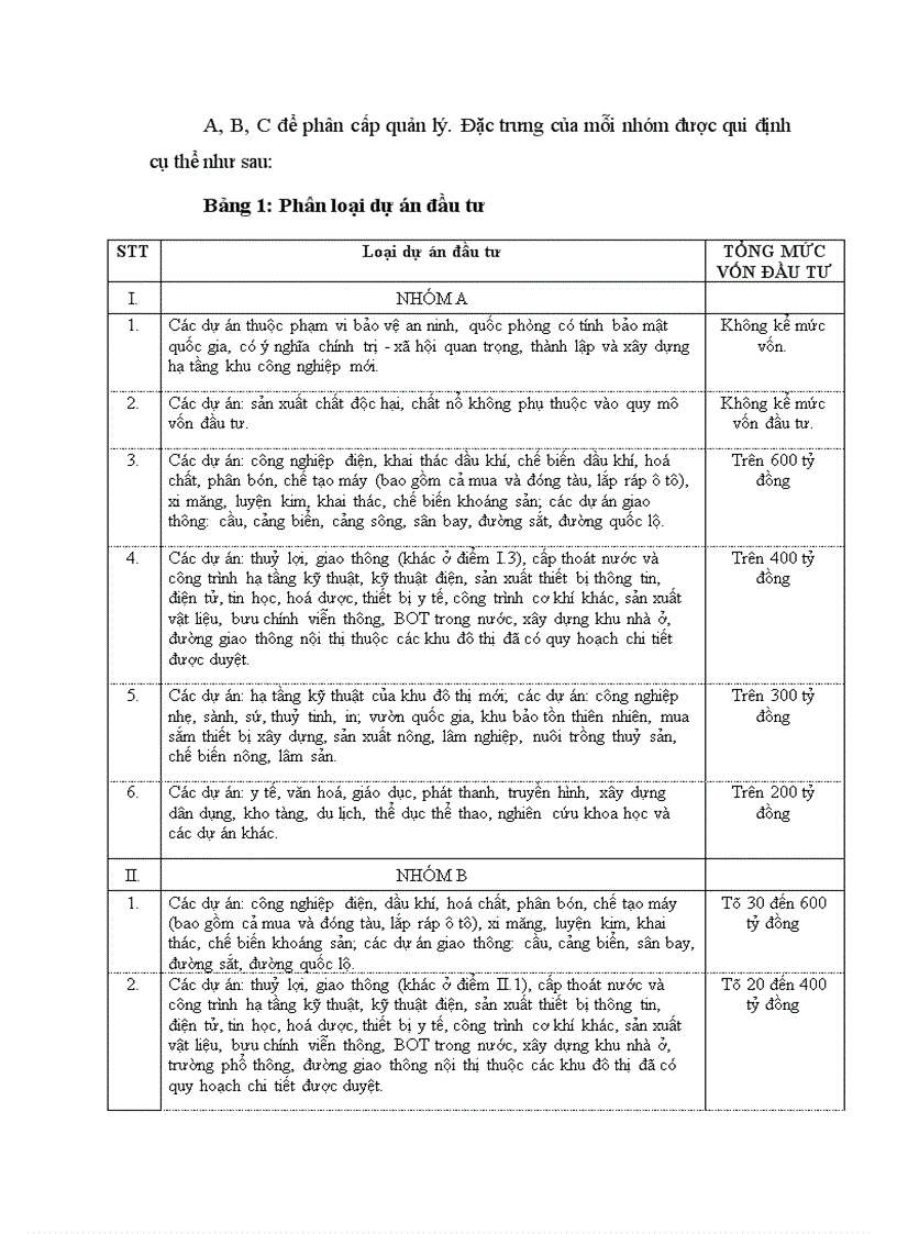 image for page Hoàn thiện quản lý vốn đầu tư Xây dựng cơ bản của Bảo hiểm xã hội Việt Nam 1