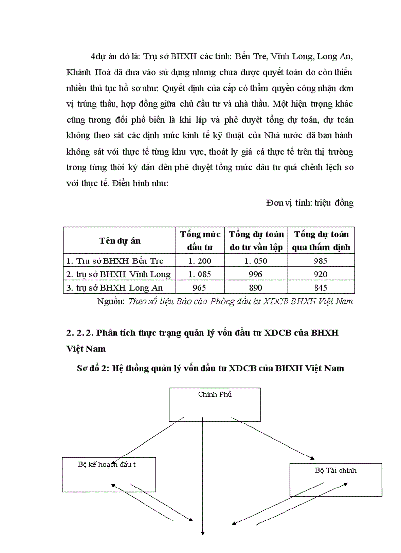 image for page Hoàn thiện quản lý vốn đầu tư Xây dựng cơ bản của Bảo hiểm xã hội Việt Nam 1