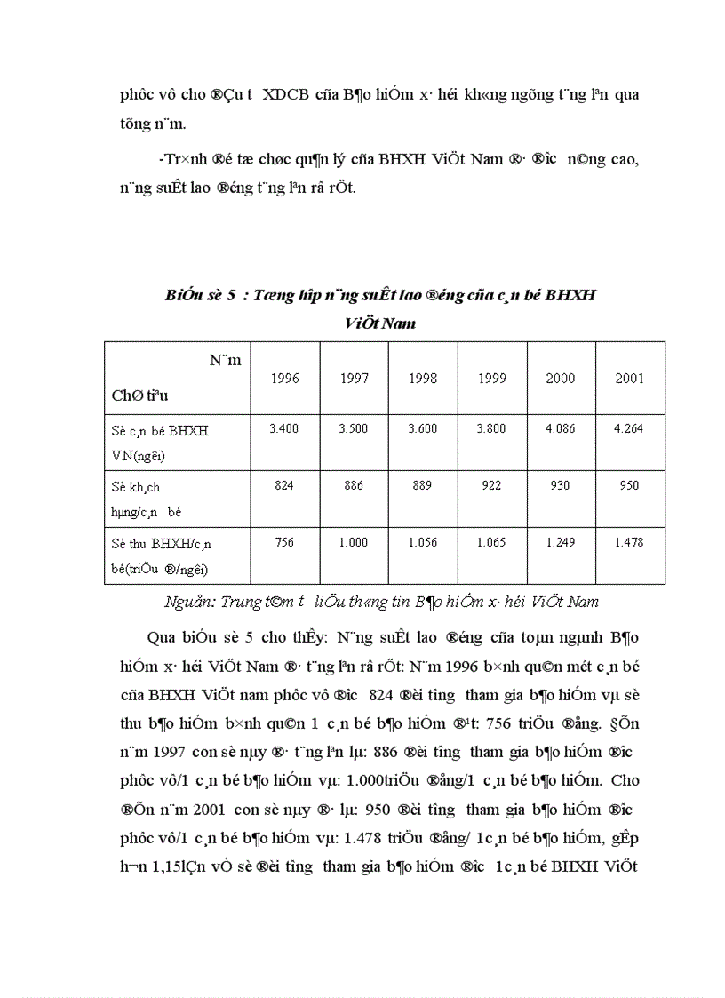 image for page Hoàn thiện quản lý vốn đầu tư Xây dựng cơ bản của Bảo hiểm xã hội Việt Nam 1
