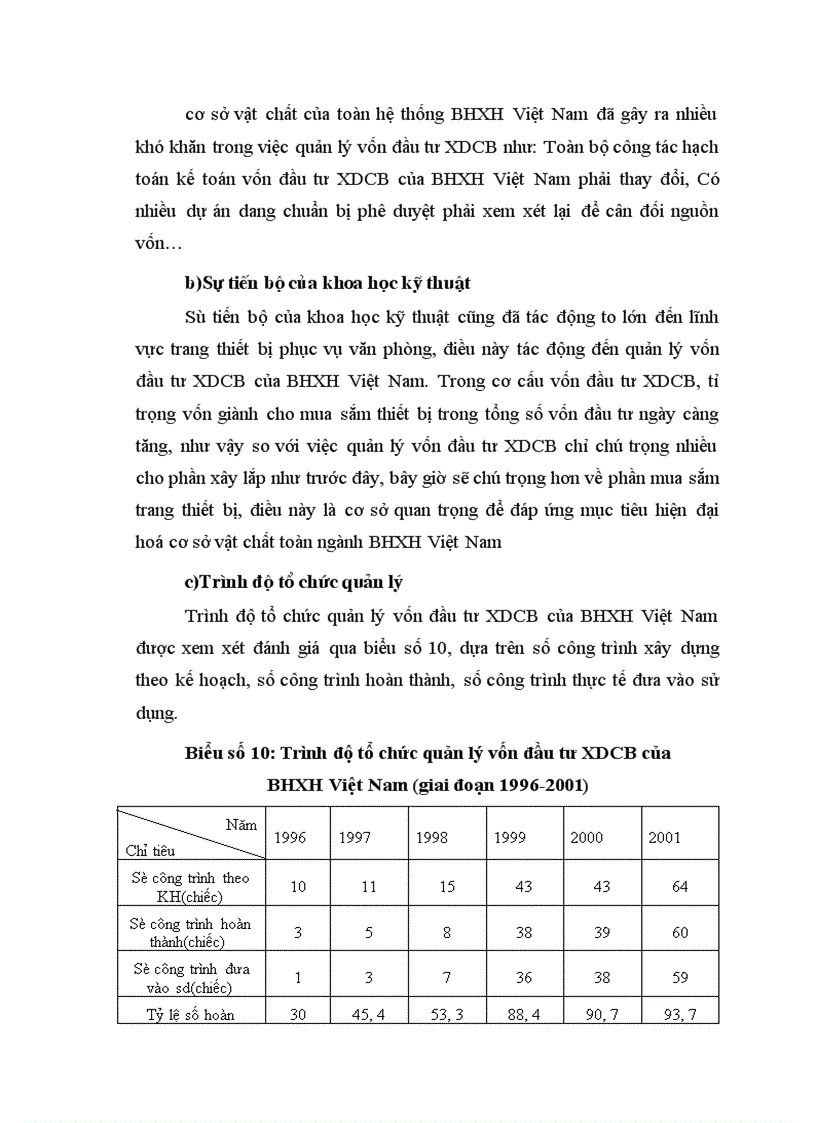 image for page Hoàn thiện quản lý vốn đầu tư Xây dựng cơ bản của Bảo hiểm xã hội Việt Nam 1