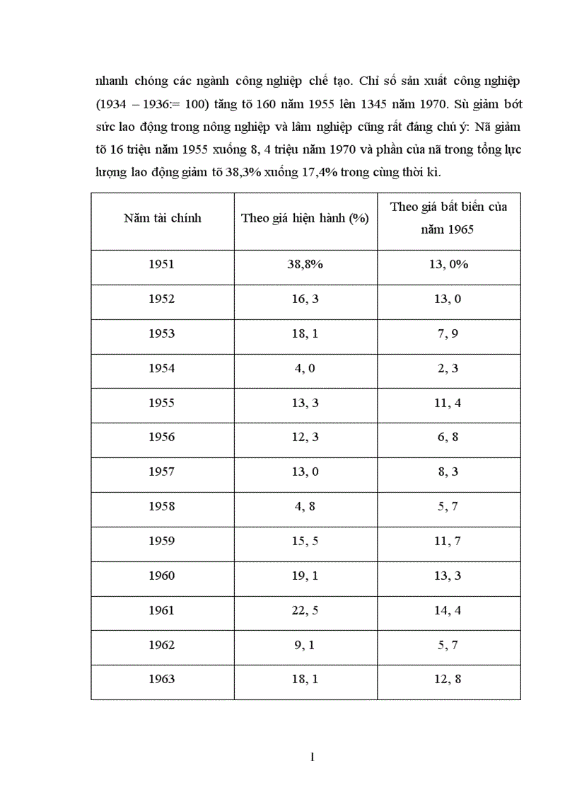 image for page Những nguyên nhân dẫn đến sự phát triển thần kì của nền kinh tế Nhật Bản năm 1952 1973 1