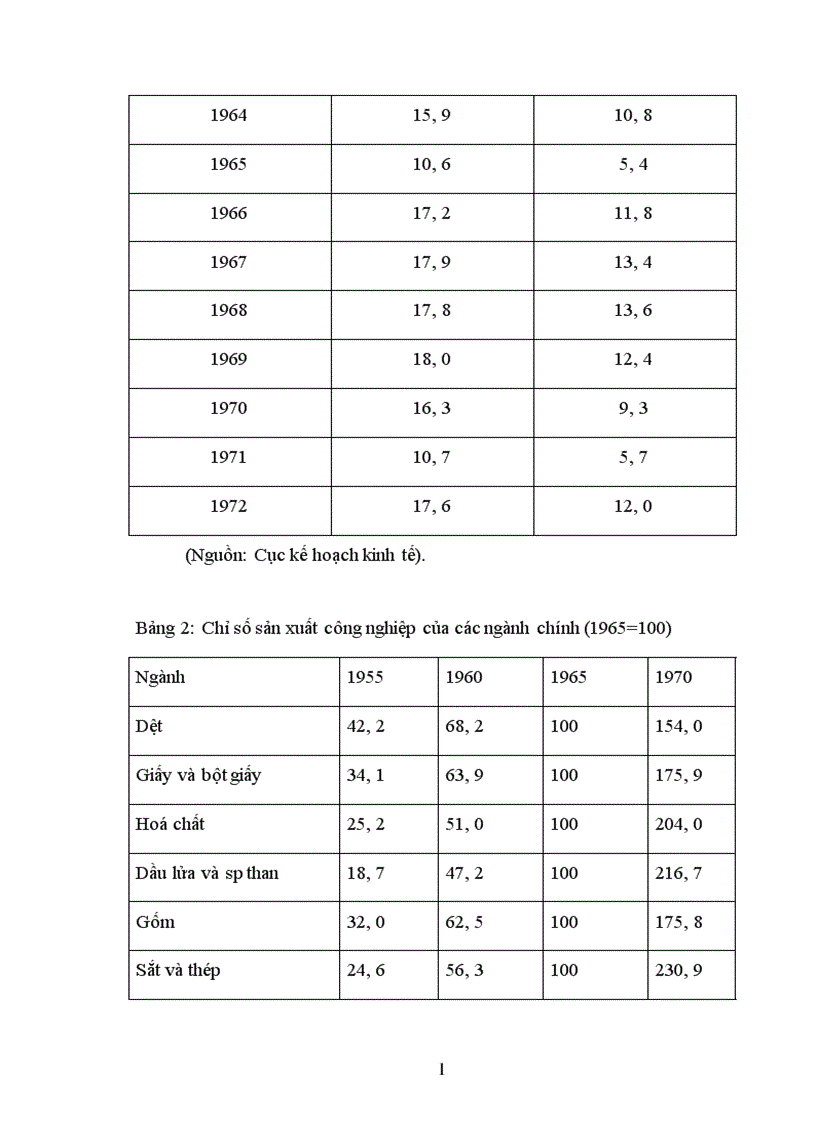 image for page Những nguyên nhân dẫn đến sự phát triển thần kì của nền kinh tế Nhật Bản năm 1952 1973 1