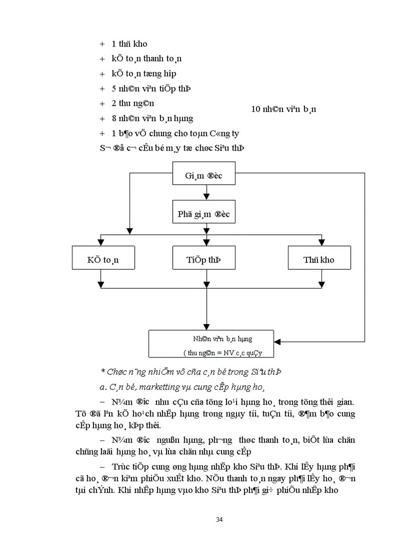 image for page Một vài biện pháp nhằm thúc đẩy hoạt động bán hàng ở siêu thị KIM LIÊN
