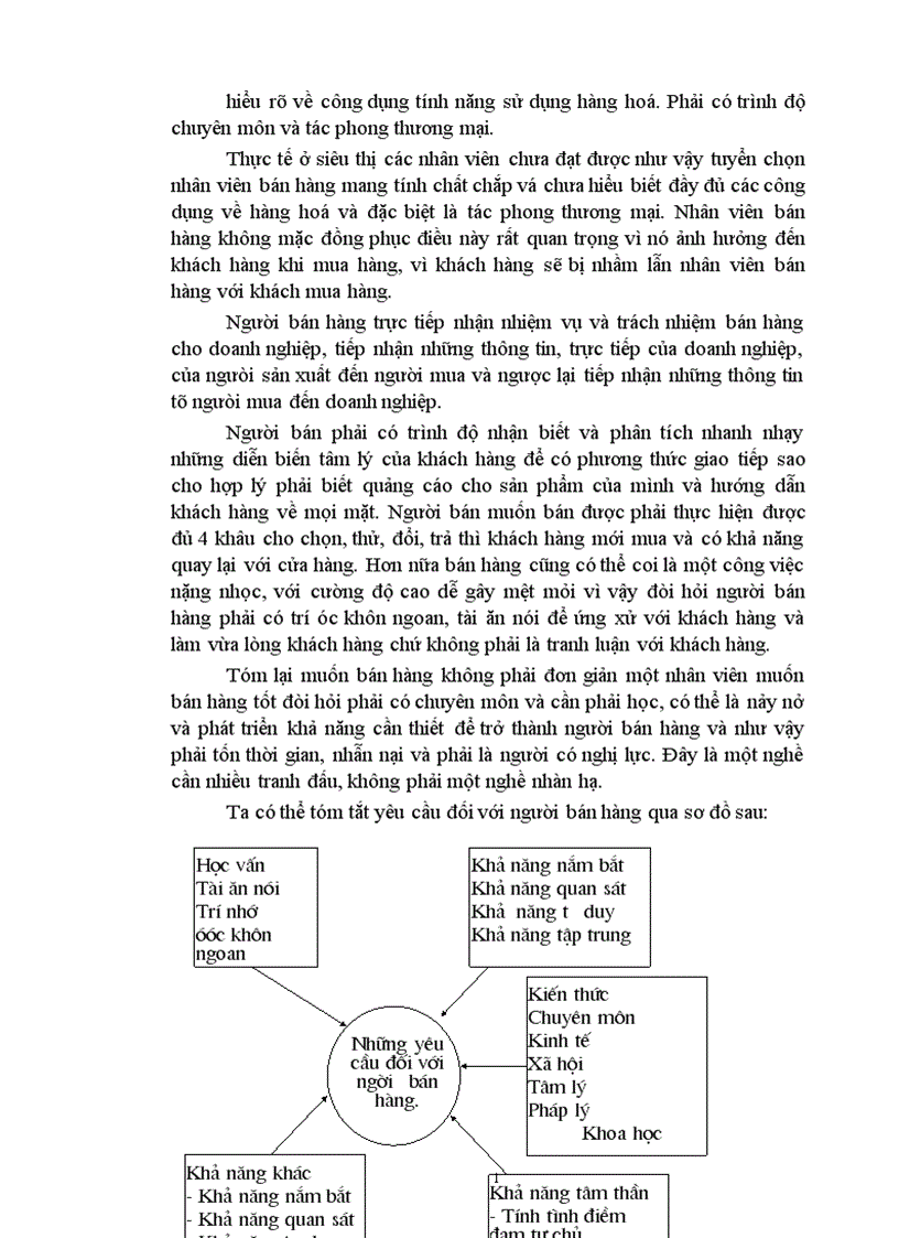 image for page Một vài biện pháp nhằm thúc đẩy hoạt động bán hàng ở siêu thị KIM LIÊN