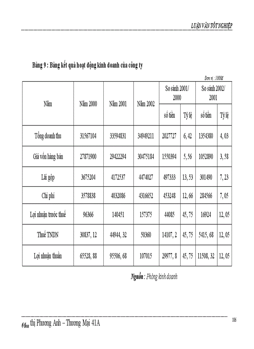 image for page Một số biện pháp thúc đẩy hoạt động kinh doanh của công ty Bách hoá số 5 Nam Bộ 1