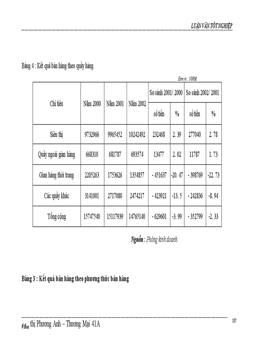 image for page Một số biện pháp thúc đẩy hoạt động kinh doanh của công ty Bách hoá số 5 Nam Bộ 1