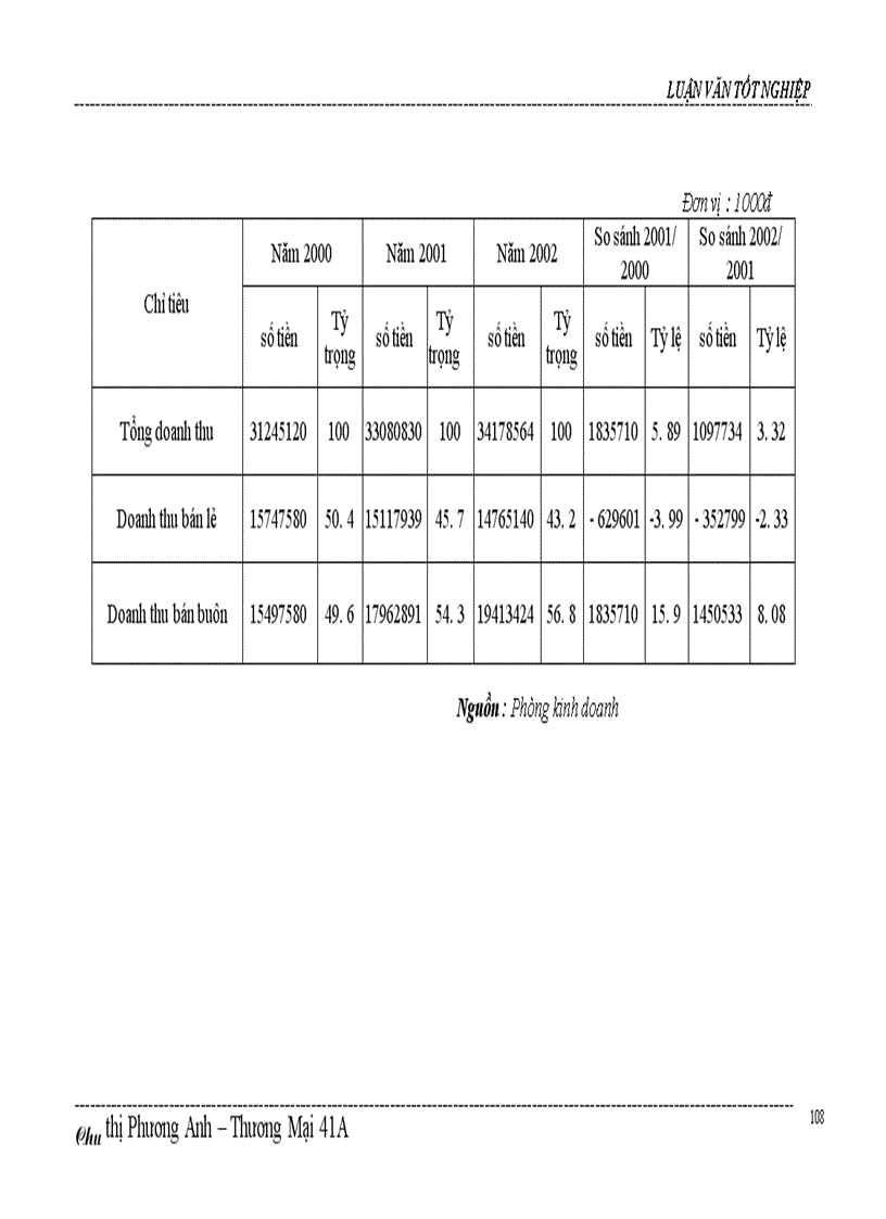 image for page Một số biện pháp thúc đẩy hoạt động kinh doanh của công ty Bách hoá số 5 Nam Bộ 1