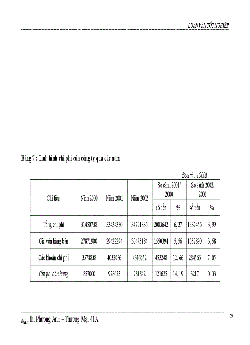 image for page Một số biện pháp thúc đẩy hoạt động kinh doanh của công ty Bách hoá số 5 Nam Bộ 1