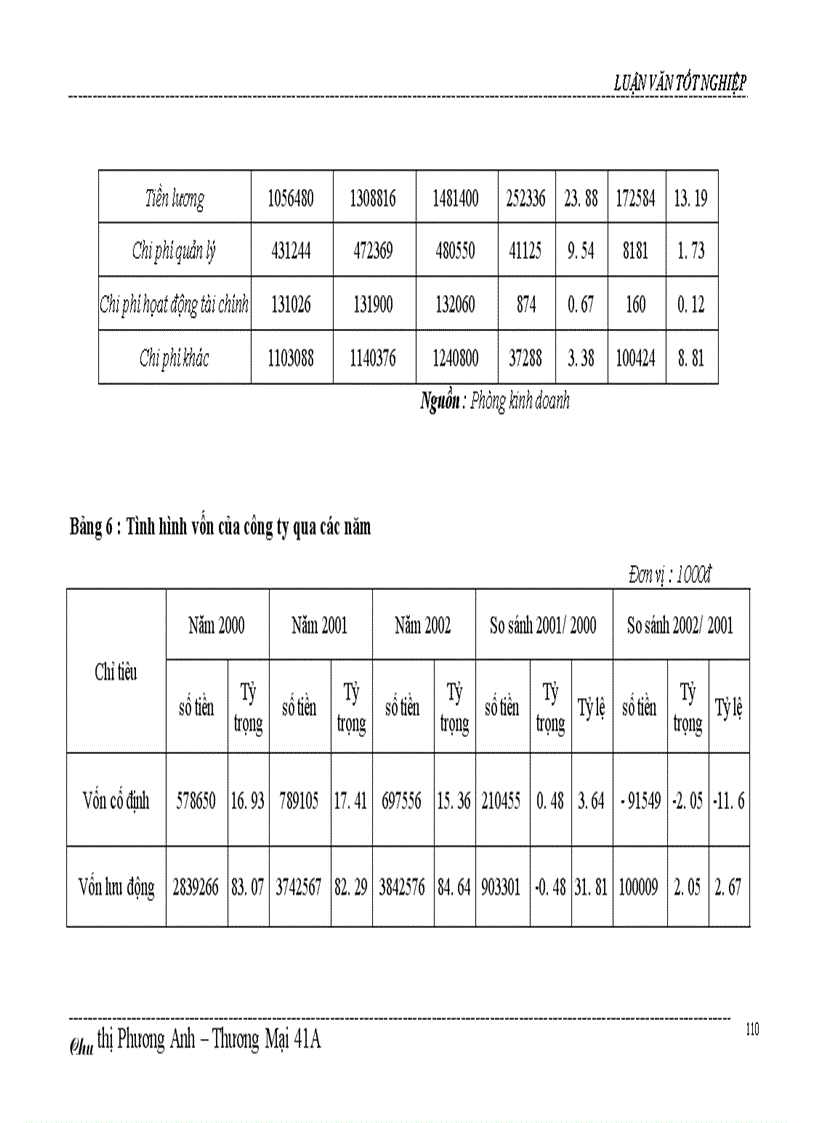 image for page Một số biện pháp thúc đẩy hoạt động kinh doanh của công ty Bách hoá số 5 Nam Bộ 1