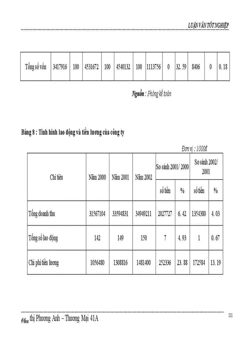 image for page Một số biện pháp thúc đẩy hoạt động kinh doanh của công ty Bách hoá số 5 Nam Bộ 1