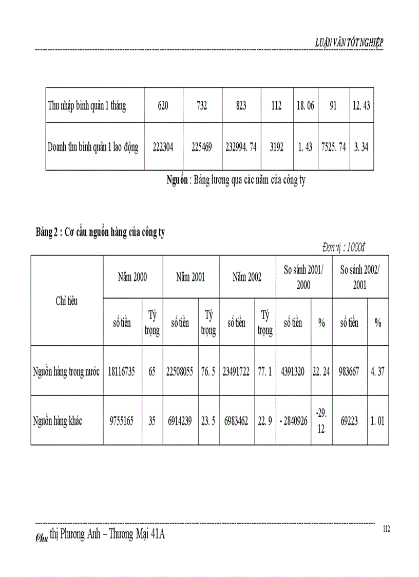 image for page Một số biện pháp thúc đẩy hoạt động kinh doanh của công ty Bách hoá số 5 Nam Bộ 1