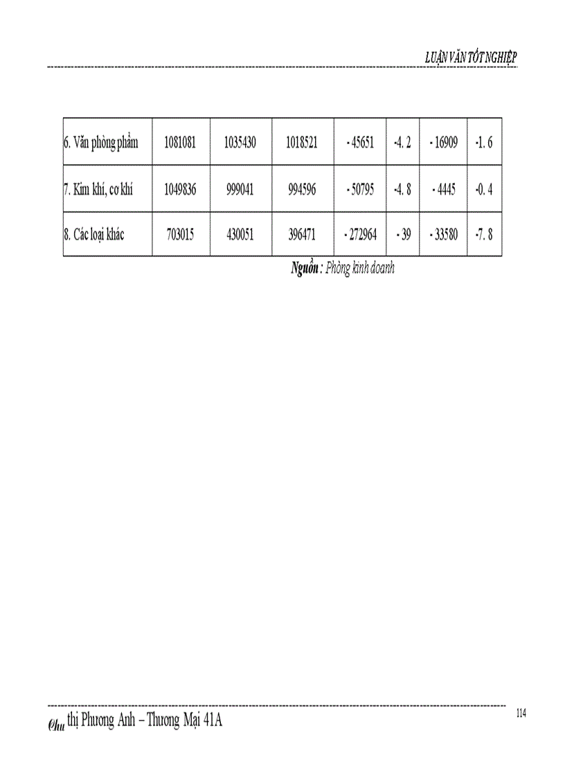 image for page Một số biện pháp thúc đẩy hoạt động kinh doanh của công ty Bách hoá số 5 Nam Bộ 1