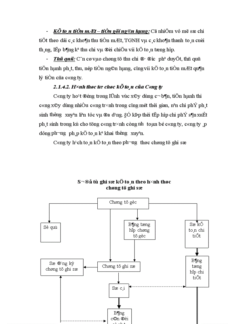 image for page Tổ chức công tác kế toán tiền lương và các khoảng trích theo lương tại Công ty xây dựng số 2 Thăng Long 1