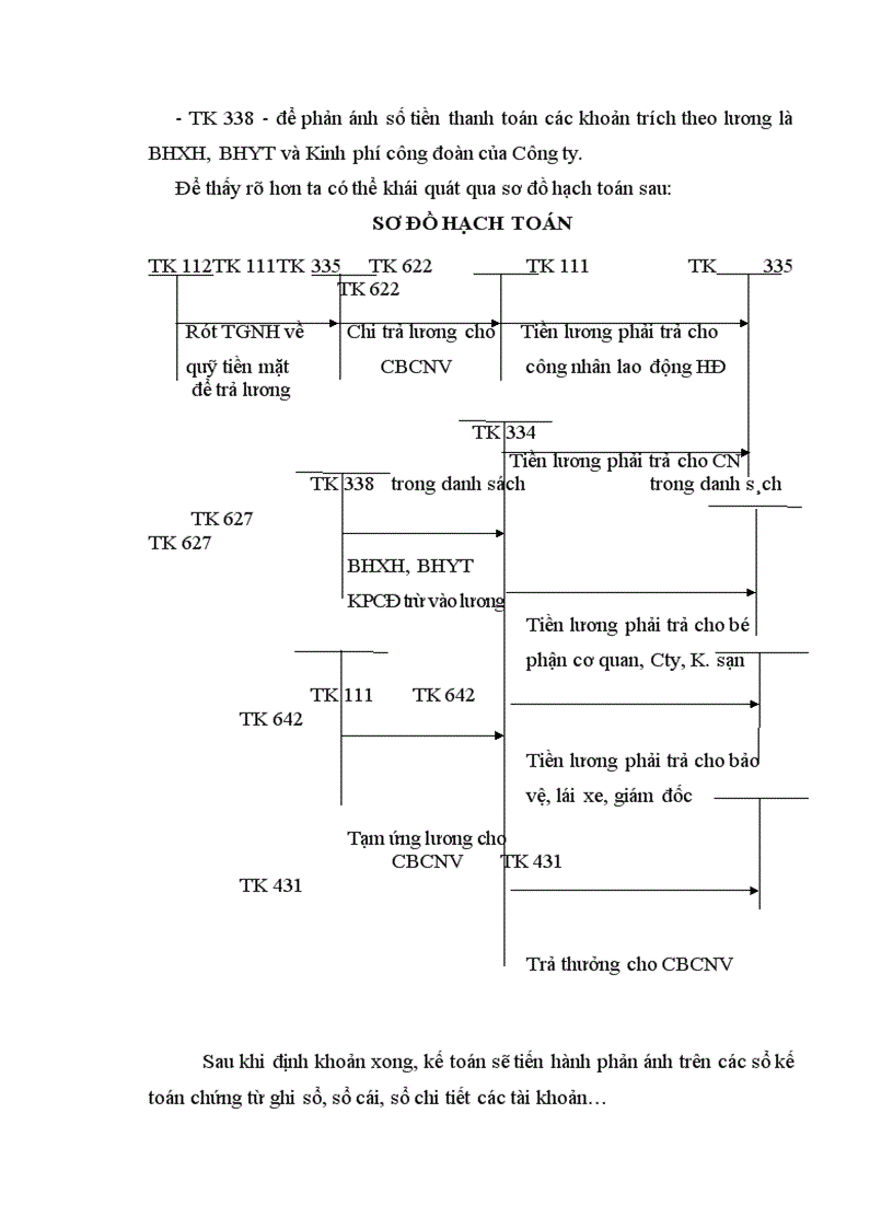 image for page Tổ chức công tác kế toán tiền lương và các khoảng trích theo lương tại Công ty xây dựng số 2 Thăng Long 1