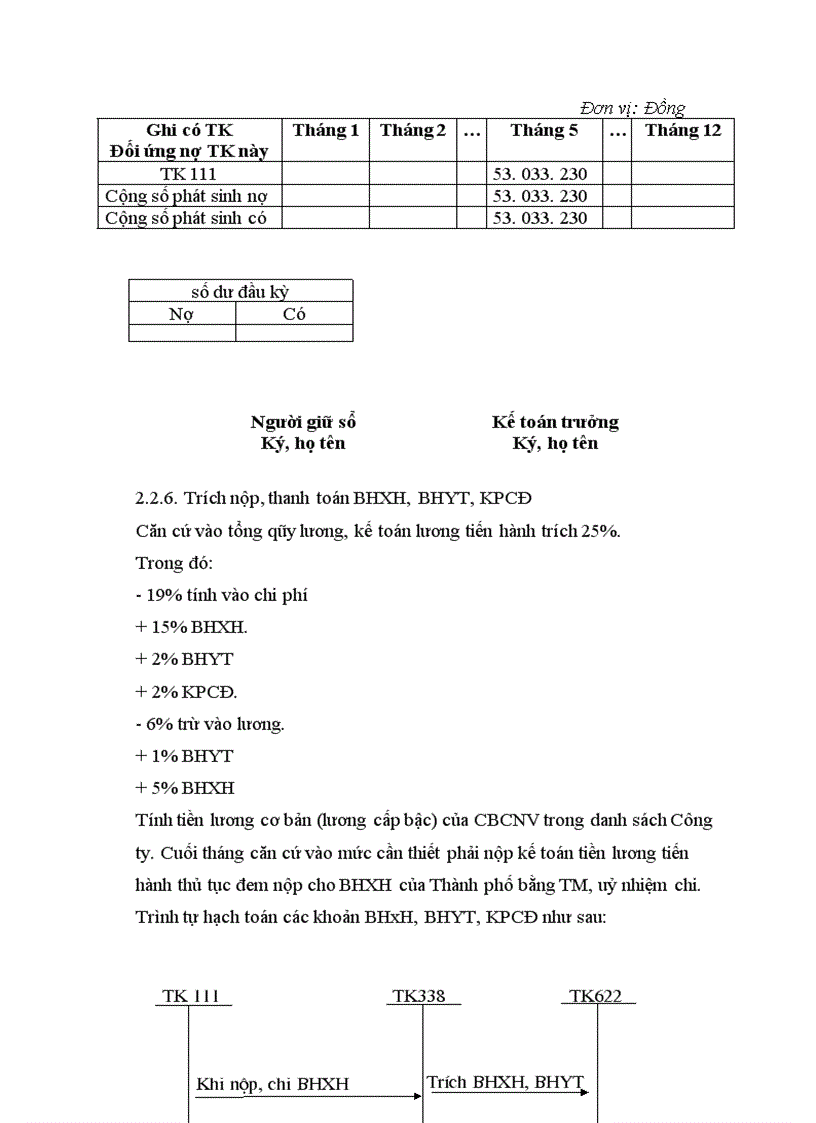 image for page Tổ chức công tác kế toán tiền lương và các khoảng trích theo lương tại Công ty xây dựng số 2 Thăng Long 1