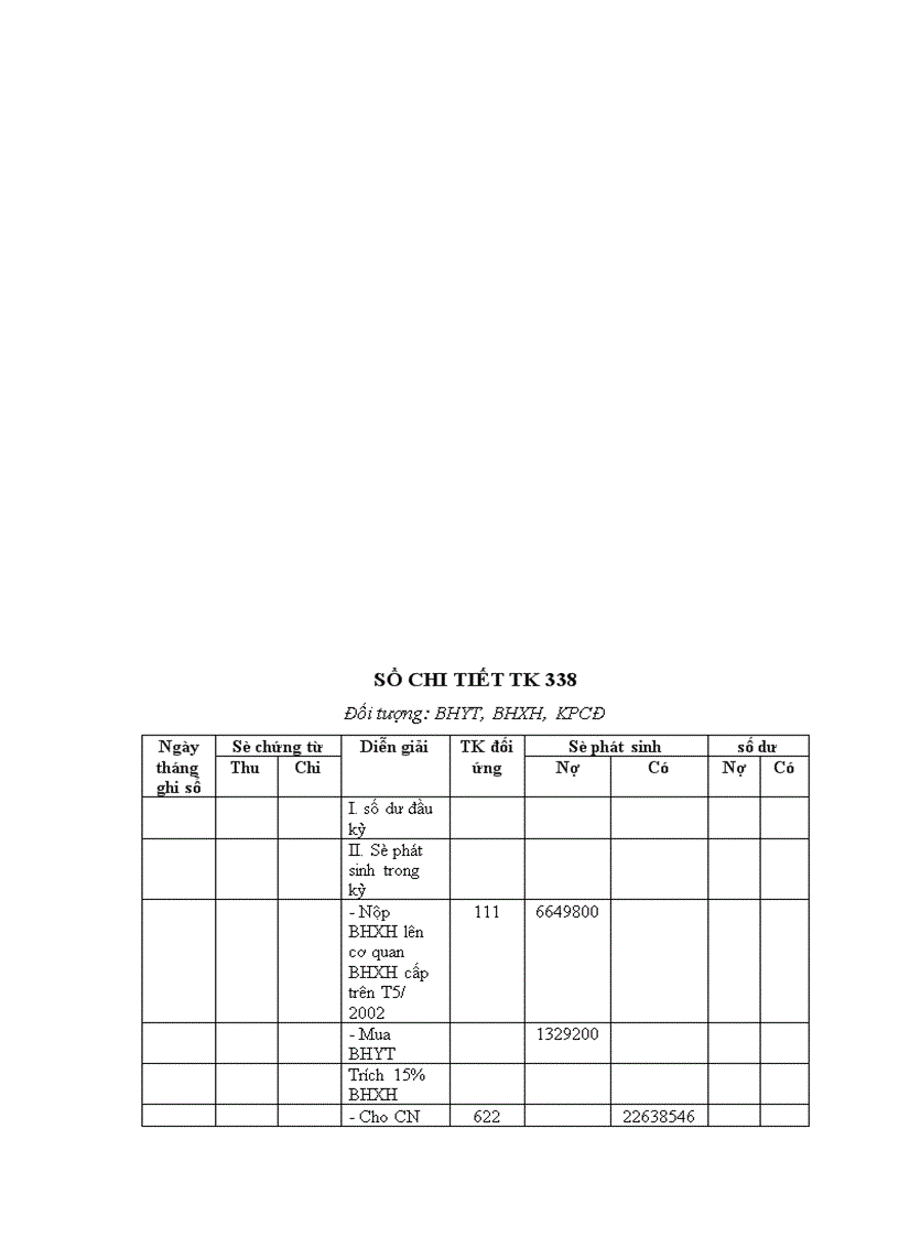image for page Tổ chức công tác kế toán tiền lương và các khoảng trích theo lương tại Công ty xây dựng số 2 Thăng Long 1