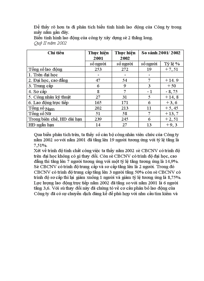 image for page Tổ chức công tác kế toán tiền lương và các khoảng trích theo lương tại Công ty xây dựng số 2 Thăng Long 1