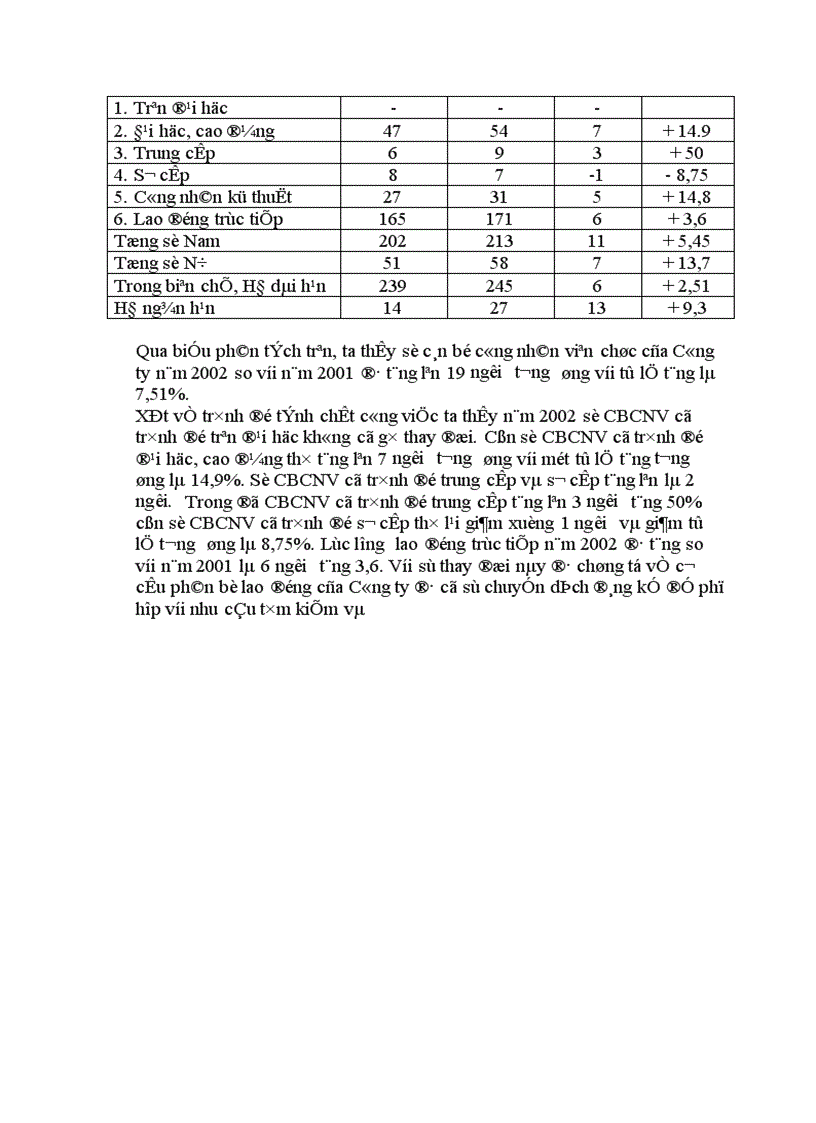 image for page Tổ chức công tác kế toán tiền lương và các khoảng trích theo lương tại Công ty xây dựng số 2 Thăng Long 1