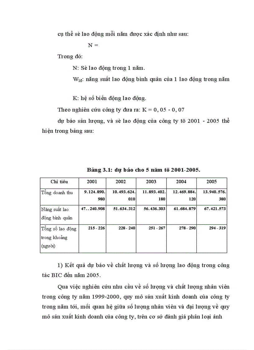 image for page Chiến lược nhân lực ở công ty vận tải BIC Việt Nam 1