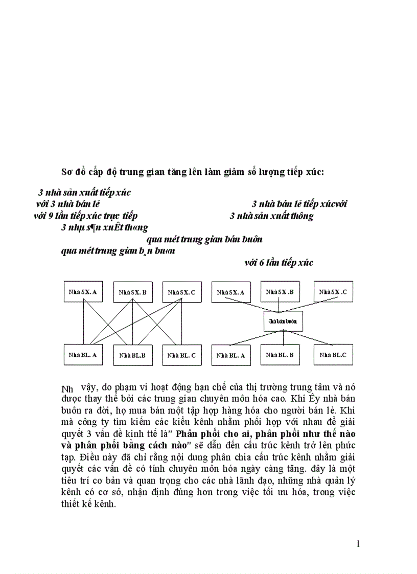 image for page Hoàn thiện hệ thống kênh phân phối của công ty Bia Hà Nội