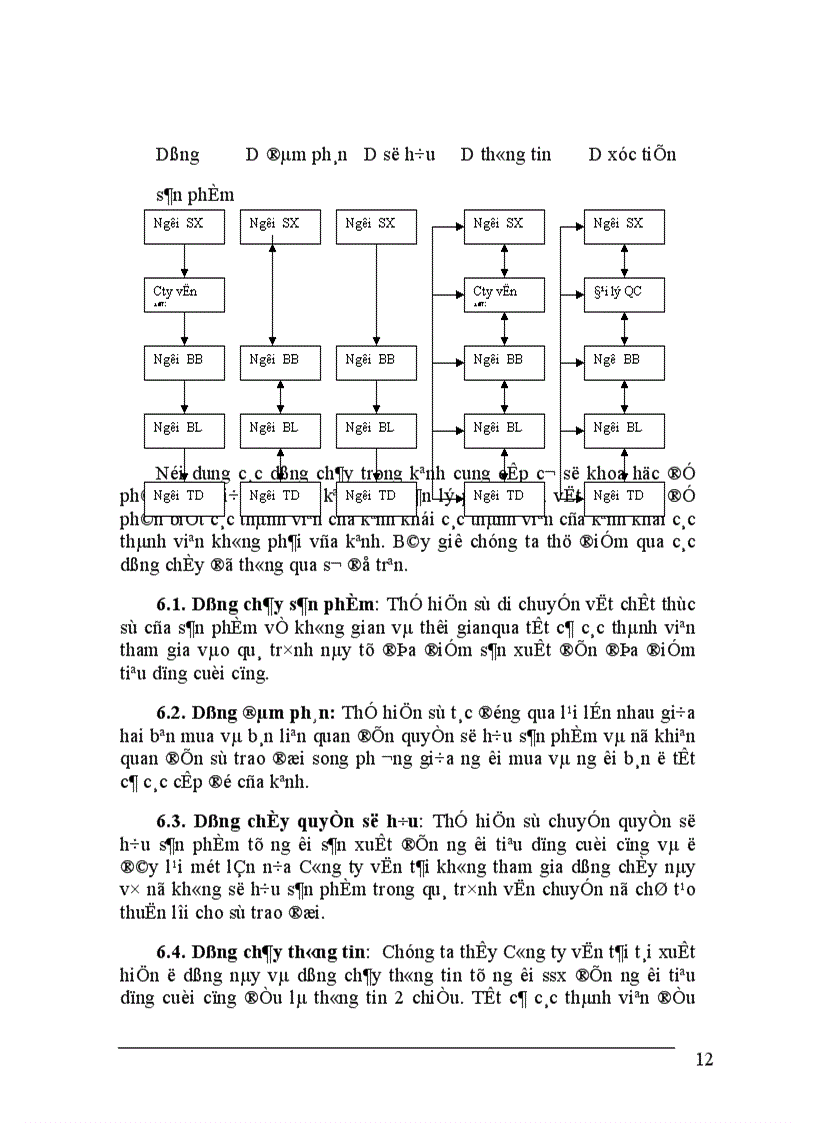image for page Hoàn thiện hệ thống kênh phân phối của công ty Bia Hà Nội