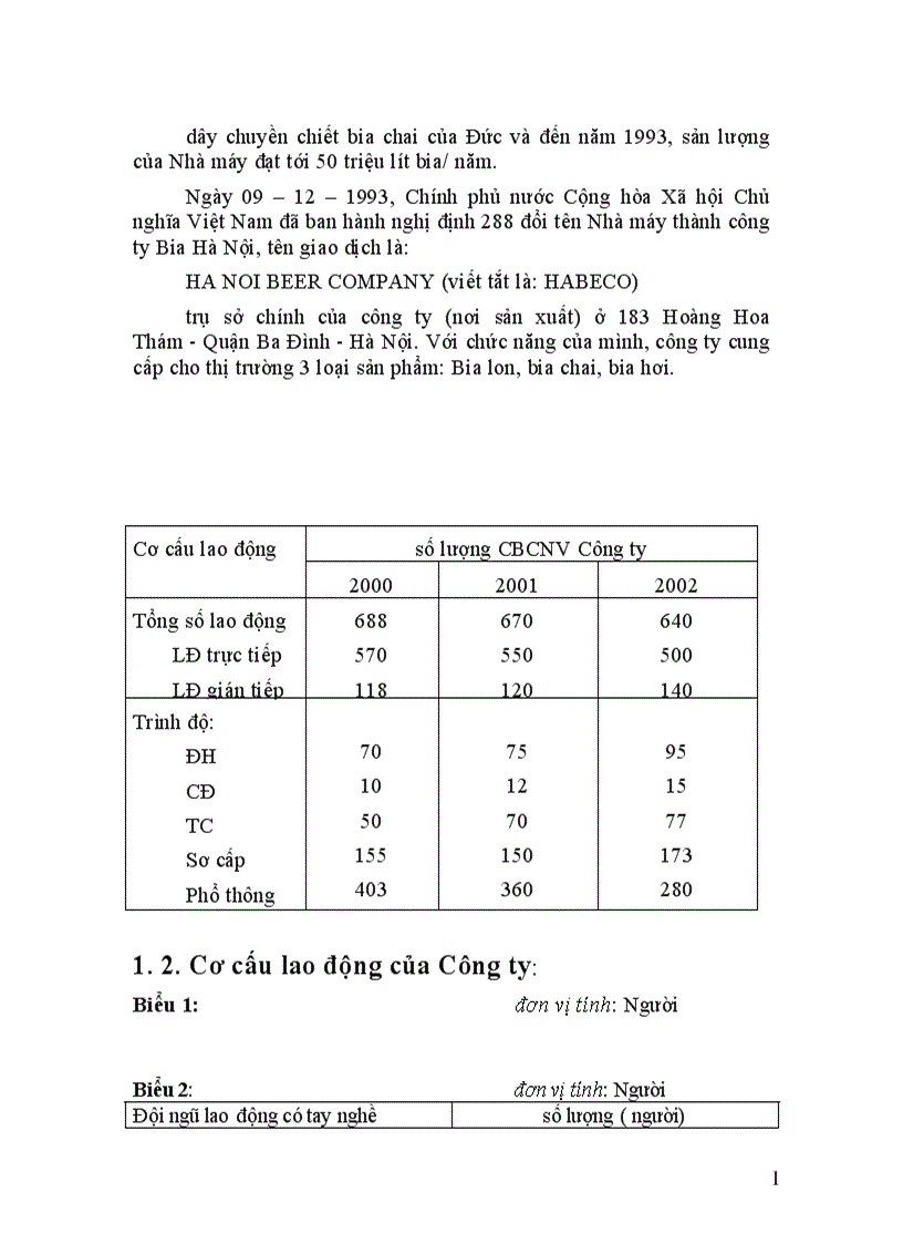 image for page Hoàn thiện hệ thống kênh phân phối của công ty Bia Hà Nội
