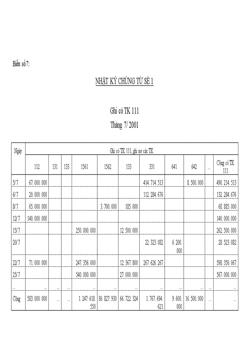 image for page Tổ chức kế toán bán hàng và xác định kết quả tại công ty TNHH Nam Tùng 1