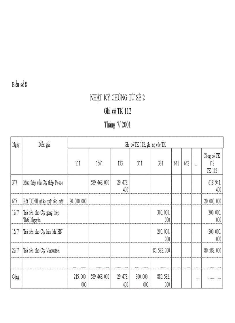 image for page Tổ chức kế toán bán hàng và xác định kết quả tại công ty TNHH Nam Tùng 1