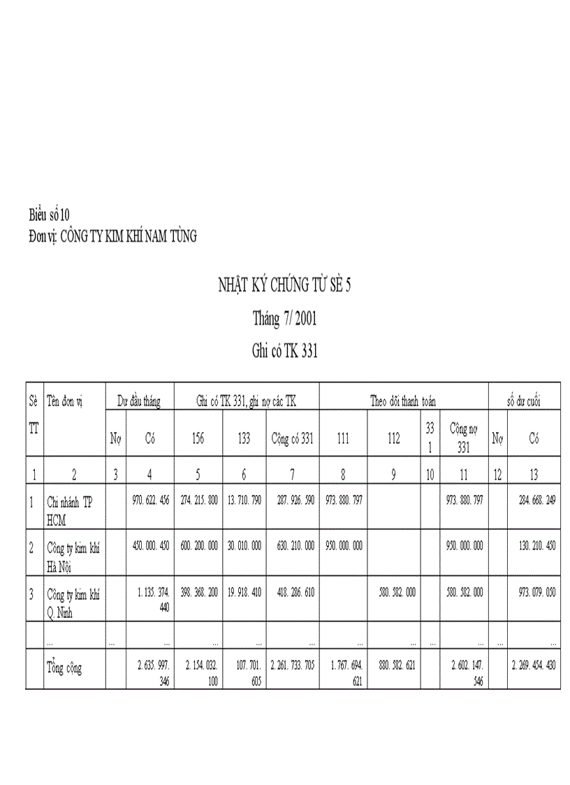 image for page Tổ chức kế toán bán hàng và xác định kết quả tại công ty TNHH Nam Tùng 1