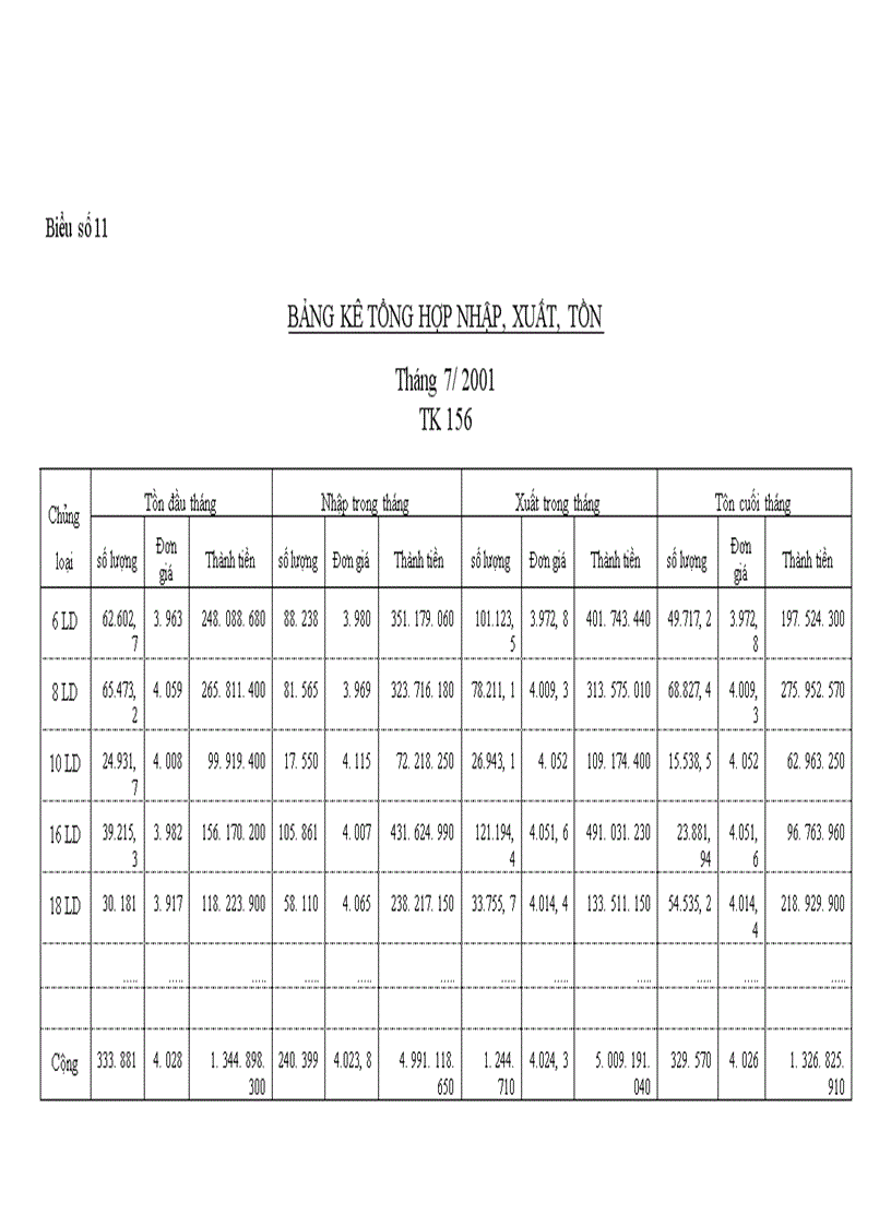 image for page Tổ chức kế toán bán hàng và xác định kết quả tại công ty TNHH Nam Tùng 1