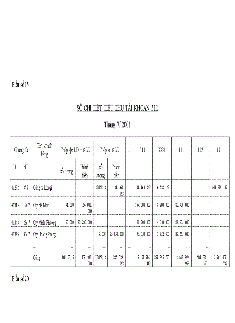image for page Tổ chức kế toán bán hàng và xác định kết quả tại công ty TNHH Nam Tùng 1