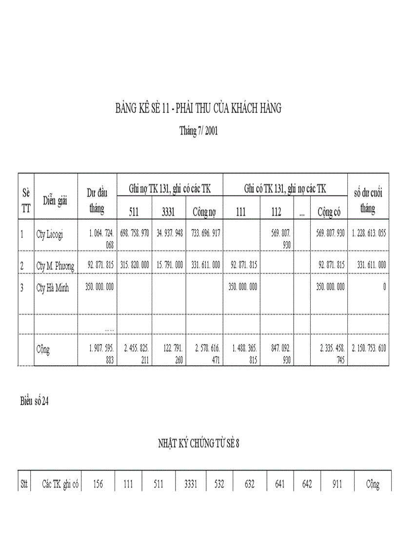 image for page Tổ chức kế toán bán hàng và xác định kết quả tại công ty TNHH Nam Tùng 1