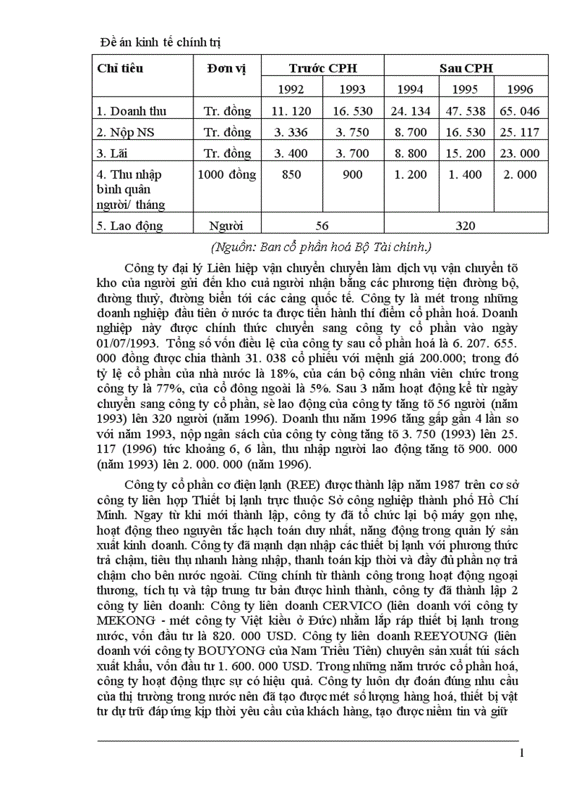 image for page Công ty cổ phần và vai trò của nó trong phát triển kinh tế ở nước ta hiện nay 1