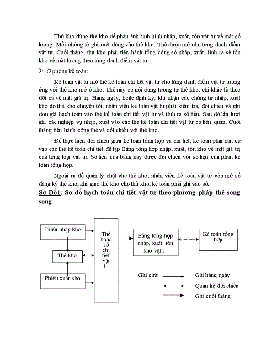 image for page Một số ý kiến đề xuất nhằm hoàn thiện hạch toán kế toán và quản lý nguyên liệu vật liệu tại điện lực Ba Đình Hà Nội 1