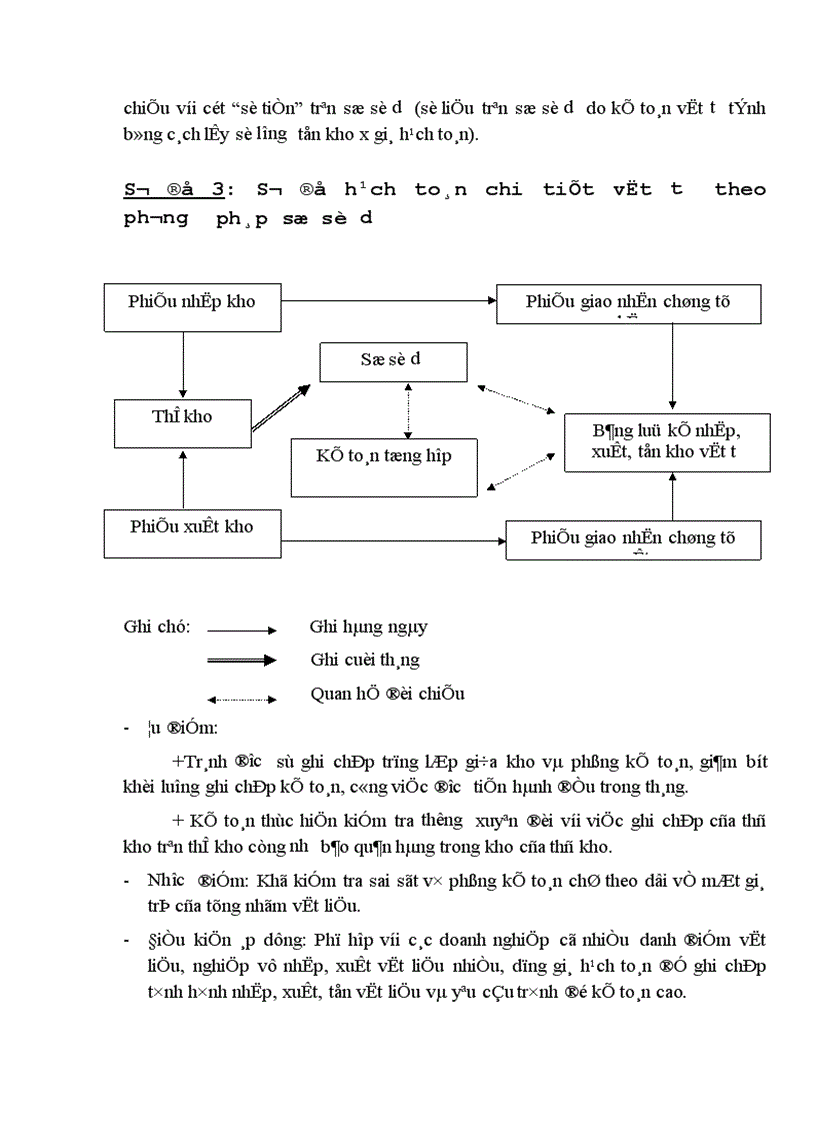 image for page Một số ý kiến đề xuất nhằm hoàn thiện hạch toán kế toán và quản lý nguyên liệu vật liệu tại điện lực Ba Đình Hà Nội 1