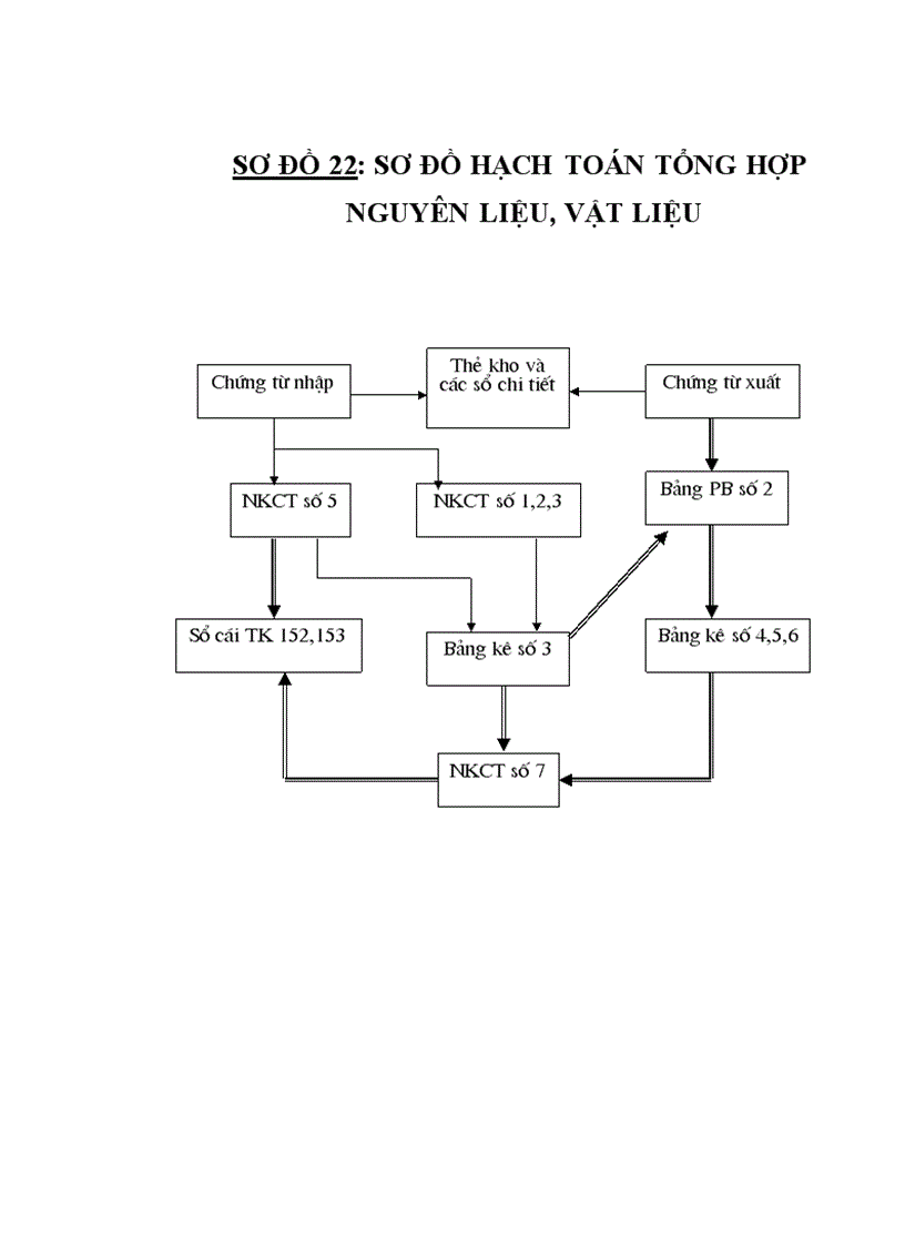 image for page Một số ý kiến đề xuất nhằm hoàn thiện hạch toán kế toán và quản lý nguyên liệu vật liệu tại điện lực Ba Đình Hà Nội 1