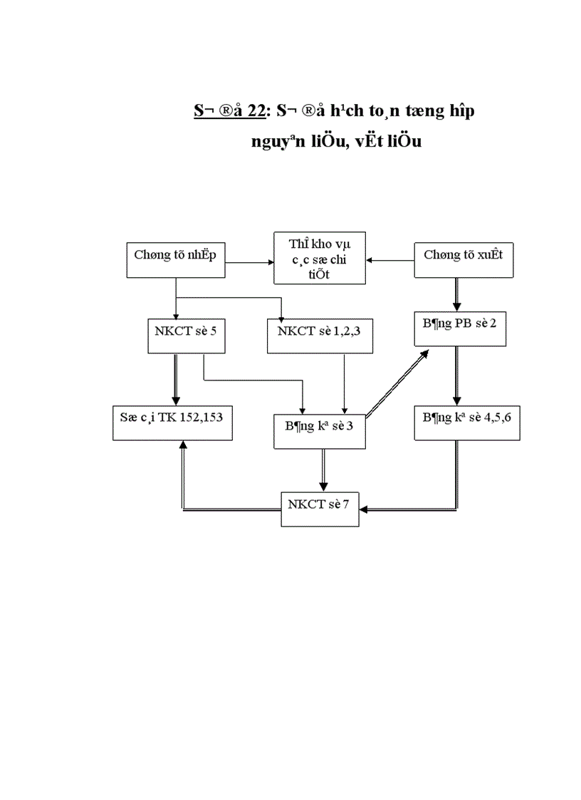 image for page Một số ý kiến đề xuất nhằm hoàn thiện hạch toán kế toán và quản lý nguyên liệu vật liệu tại điện lực Ba Đình Hà Nội 1