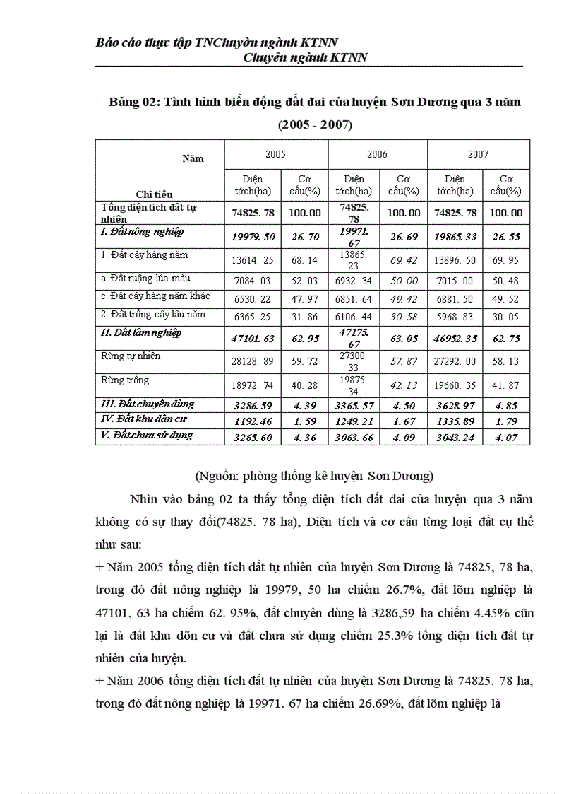 image for page Thực trạng và một số giải pháp nhằm nâng cao hiệu quả của hoạt động khuyến nông trên địa bàn huyện Sơn Dương