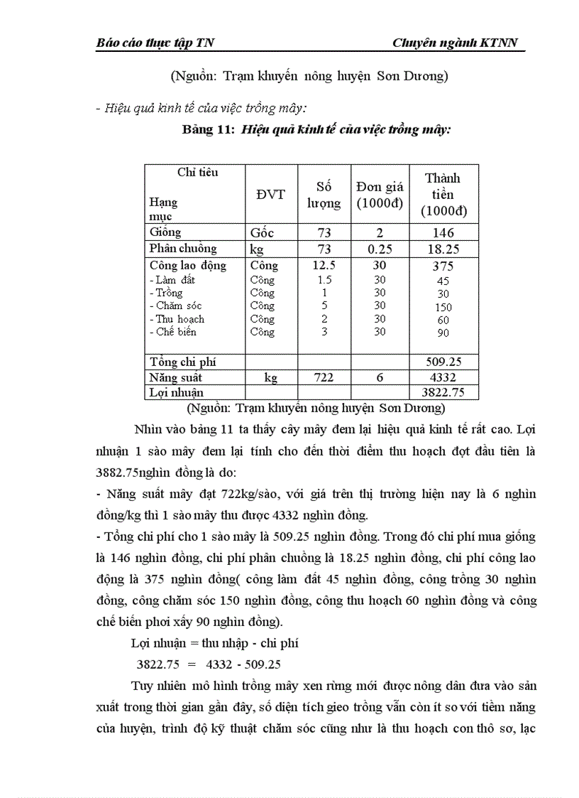 image for page Thực trạng và một số giải pháp nhằm nâng cao hiệu quả của hoạt động khuyến nông trên địa bàn huyện Sơn Dương