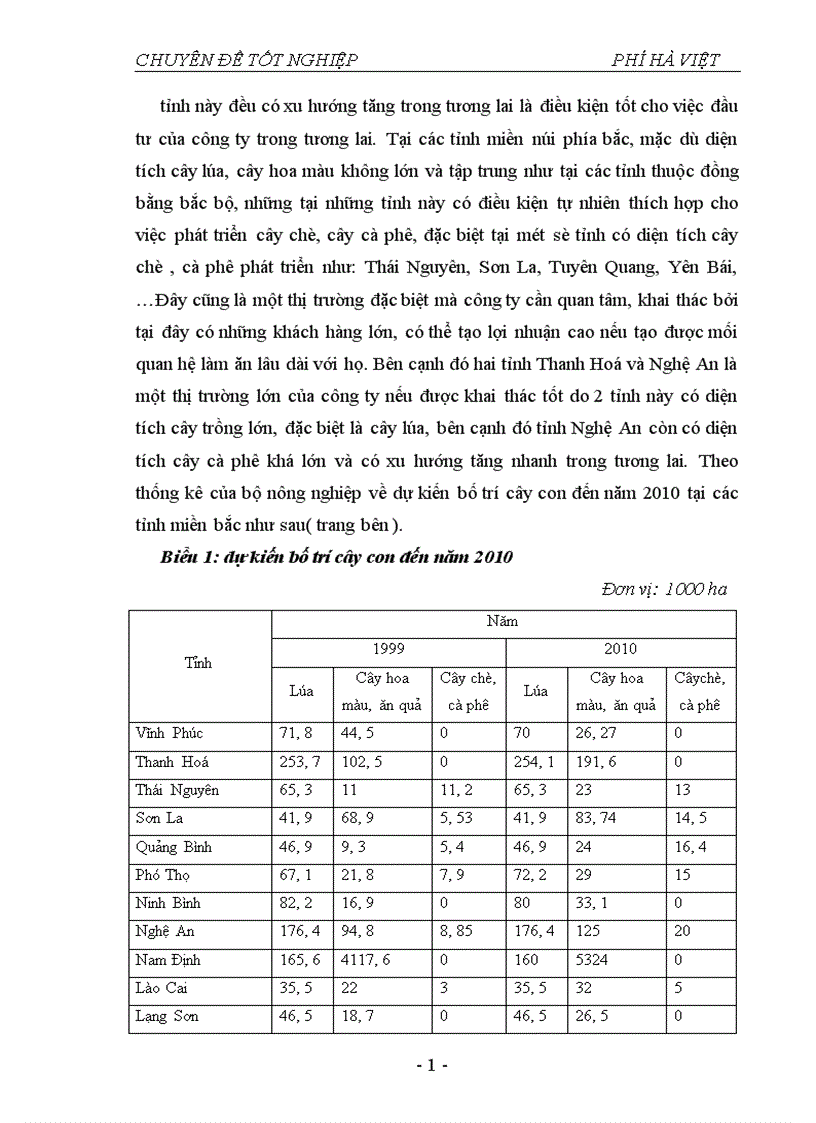 image for page Thực trạng và một số giải pháp nhằm hoàn thiện hệ thống phân phối tại công ty cổ phần vật tư BVTV Hoà Bình 1