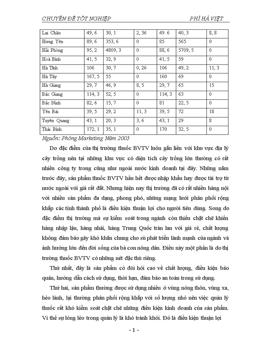 image for page Thực trạng và một số giải pháp nhằm hoàn thiện hệ thống phân phối tại công ty cổ phần vật tư BVTV Hoà Bình 1
