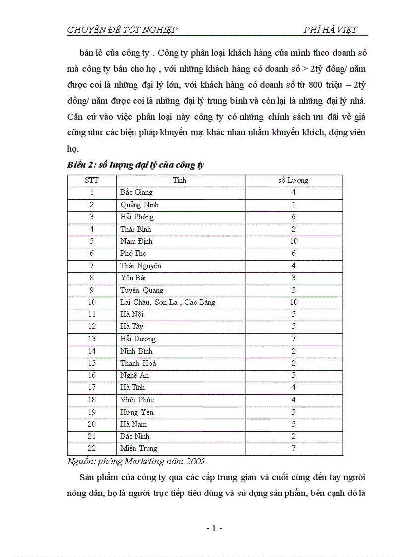 image for page Thực trạng và một số giải pháp nhằm hoàn thiện hệ thống phân phối tại công ty cổ phần vật tư BVTV Hoà Bình 1