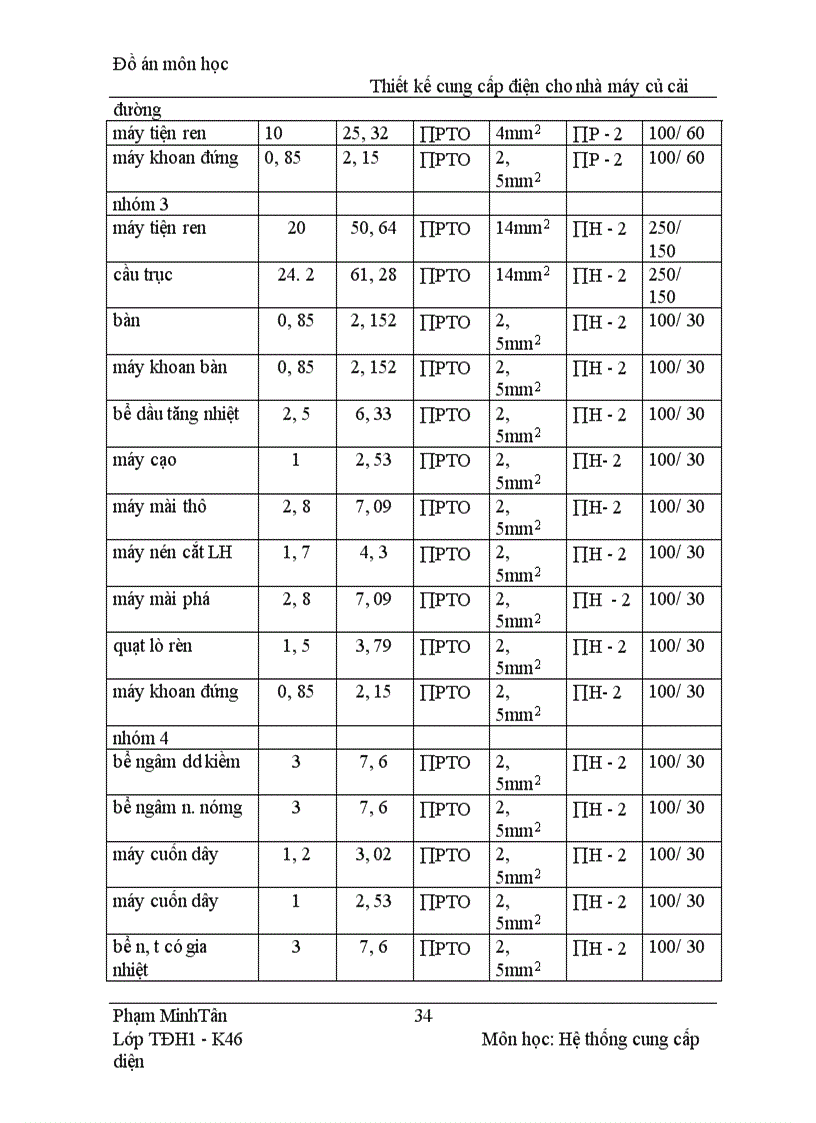 image for page Thiết kế cung cấp điện cho nhà máy củ cải đường 1
